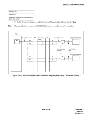 Page 281NDA-24234 CHAPTER 3
Page 251
Revision 3.0
INSTALLATION PROCEDURE
(b) Cable Connection Diagram of Add-On Console (When using Local Power Supply) Note
Note:
When using local power supply, DESK CONSOLE cannot be used in case of power failure.
Figure 016-15  Add-On Console Cable Connection Diagram (When Using Local Power Supply)
NAP-200-016
Sheet 22/41
Installation of the DESK CONSOLE and 
Cable Connection
A0
PBX
AT I
MDFIDFInstallation Cable
B0
ADD-ON CONSOLE
6-core Modular
Rosette6-core Modular
Cable
A
B...