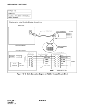 Page 282CHAPTER 3 NDA-24234
Pag e 25 2
Revision 3.0
INSTALLATION PROCEDURE
Figure 016-16  Cable Connection Diagram for Add-On Console Modular Block
NAP-200-016
Sheet 23/41
Installation of the DESK CONSOLE and 
Cable Connection
Wire the cables to the Modular Block as shown below.
Modular Jack
Bottom View
ADD-ON CONSOLE
LINE
(6-core)
6-core Modular Cable6-core Modular BlockIDF/MDF
Viewed from direction
to be inserted
123456ADD-ON CONSOLE
TransformerSurge
Protection
DC/DC
ConvertorGND
–48V/–24V
Add-On Console...