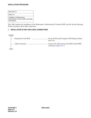 Page 302CHAPTER 3 NDA-24234
Pag e 27 2
Revision 3.0
INSTALLATION PROCEDURE
This NAP explains the installation of the Maintenance Administration Terminal (MAT) and the System Message
Printer focusing on their cable connections.
1. INSTALLATION OF MAT AND CABLE CONNECTIONS
NAP-200-017
Sheet 1/9
Installation of Maintenance 
Administration Terminal (MAT) and Cable 
Connections
START
Preparation of the MAT Set up the Personal Computer, CRT Display, Printer, 
and so on.
Cable Connection Connect the cables between the...