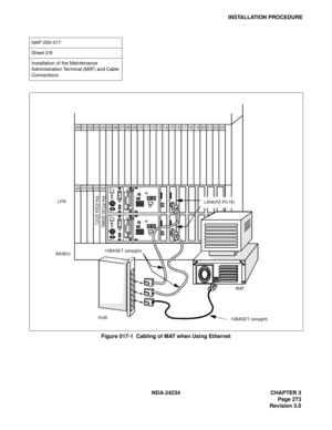 Page 303NDA-24234 CHAPTER 3
Page 273
Revision 3.0
INSTALLATION PROCEDURE
Figure 017-1  Cabling of MAT when Using Ethernet
NAP-200-017
Sheet 2/9
Installation of the Maintenance 
Administration Terminal (MAT) and Cable 
Connections
LPR
BASEULANI(PZ-PC19)
10BASET (straight)
HUBMAT
0001 02 03 04 05 06 07 08 09 00
01 02 03 0411 12 13 14 15 16 17 18 19 10 21 22 2320
PH-IO24 (IOC) PH-PC40 (EMA)
10BASET (straight) 