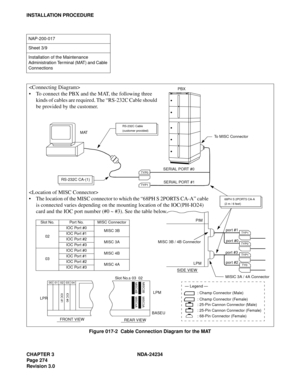 Page 304CHAPTER 3 NDA-24234
Pag e 27 4
Revision 3.0
INSTALLATION PROCEDURE
Figure 017-2  Cable Connection Diagram for the MAT
NAP-200-017
Sheet 3/9
Installation of the Maintenance 
Administration Terminal (MAT) and Cable 
Connections
Slot No.s 03  02MISC4B MISC4A

To connect the PBX and the MAT, the following three 
kinds of cables are required. The “RS-232C Cable should 
be provided by the customer.

The location of the MISC connector to which the “68PH S 2PORTS CA-A” cable 
is connected varies depending on...