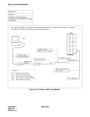 Page 306CHAPTER 3 NDA-24234
Pag e 27 6
Revision 3.0
INSTALLATION PROCEDURE
Figure 017-3  Cabling of MAT Using Modems
NAP-200-017
Sheet 5/9
Installation of the Maintenance 
Administration Terminal (MAT) and Cable 
Connections
: Champ Connector (Male)
: Champ Connector (Female)
: 25-Pin Cannon Connector (Male)
: 25-Pin Cannon Connector (Female)
: 68-Pin Connector (Female) — Legend —MATPBX
Installation Cable
(less than 10 m / 33 feet)
RS-232C Cable
(customer provided)
RS-232C CA-(3)
MODEMANALOG LINE
(2W/4W)
MODEMTo...