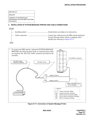 Page 307NDA-24234 CHAPTER 3
Page 277
Revision 3.0
INSTALLATION PROCEDURE
3. INSTALLATION OF SYSTEM MESSAGE PRINTER AND CABLE CONNECTIONS
Figure 017-4  Connection of System Message Printer
NAP-200-017
Sheet 6/9
Installation of the Maintenance 
Administration Terminal (MAT) and Cable 
Connections
START
Installing printer Install printer according to its instructions.
Cable connection Connect the cable between the PBX and the dedicated 
System Message Printer which is equipped with a 
parallel port referring to...