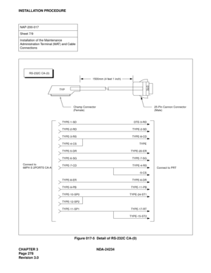 Page 308CHAPTER 3 NDA-24234
Pag e 27 8
Revision 3.0
INSTALLATION PROCEDURE
Figure 017-5  Detail of RS-232C CA-(0)
NAP-200-017
Sheet 7/9
Installation of the Maintenance 
Administration Terminal (MAT) and Cable 
Connections
1500mm (4 feet 1 inch)
TYP
DTE
Champ Connector
(Female)25-Pin Cannon Connector
(Male)
Connect to PRT Connect to
68PH S 2PORTS CA-A
TYPE-1-SD
TYPE-2-RD
TYPE-3-RS
TYPE-4-CS
TYPE-5-DR
TYPE-6-SG
TYPE-7-CD
TYPE-8-ER
TYPE-9-PB
TYPE-10-SP0
TYPE-12-SP2
TYPE-11-SP1DTE-3-RD
TYPE-2-SD
TYPE-8-CD
TYPE...