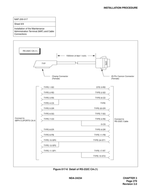 Page 309NDA-24234 CHAPTER 3
Page 279
Revision 3.0
INSTALLATION PROCEDURE
Figure 017-6  Detail of RS-232C CA-(1)
NAP-200-017
Sheet 8/9
Installation of the Maintenance 
Administration Terminal (MAT) and Cable 
Connections
1500mm (4 feet 1 inch)
TYP
Champ Connector
(Female)
25-Pin Cannon Connector
(Female)
Connect to
RS-232C Cable Connect to
68PH S 2PORTS CA-A
TYPE-1-SD
TYPE-2-RD
TYPE-3-RS
TYPE-4-CS
TYPE-5-DR
TYPE-6-SG
TYPE-7-CD
TYPE-8-ER
TYPE-9-PB
TYPE-10-SP0
TYPE-12-SP2
TYPE-11-SP1DTE-3-RD
TYPE-2-SD
TYPE-8-CD...