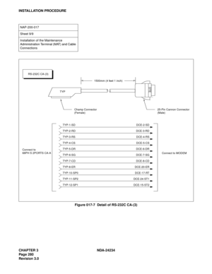 Page 310CHAPTER 3 NDA-24234
Pag e 28 0
Revision 3.0
INSTALLATION PROCEDURE
Figure 017-7  Detail of RS-232C CA-(3)
NAP-200-017
Sheet 9/9
Installation of the Maintenance 
Administration Terminal (MAT) and Cable 
Connections
1500mm (4 feet 1 inch)
TYP
Champ Connector
(Female)
25-Pin Cannon Connector
(Male)
Connect to MODEM Connect to
68PH S 2PORTS CA-A
TYP-1-SD
TYP-2-RD
TYP-3-RS
TYP-4-CS
TYP-5-DR
TYP-6-SG
TYP-7-CD
TYP-8-ER
TYP-10-SP0
TYP-11-SP2
TYP-12-SP1DCE-2-SD
DCE-3-RD
DCE-4-RS
DCE-5-CS
DCE-6-DR
DCE-7-SG...