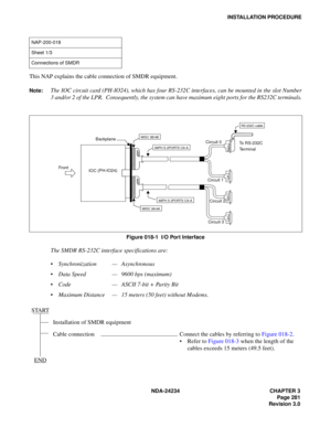 Page 311NDA-24234 CHAPTER 3
Page 281
Revision 3.0
INSTALLATION PROCEDURE
This NAP explains the cable connection of SMDR equipment.
Note:The IOC circuit card (PH-IO24), which has four RS-232C interfaces, can be mounted in the slot Number
3 and/or 2 of the LPR.  Consequently, the system can have maximum eight ports for the RS232C terminals.
Figure 018-1  I/O Port Interface
The SMDR RS-232C interface specifications are:
Synchronization—Asynchronous
Data Speed—9600 bps (maximum)
Code—ASCII 7-bit + Parity Bit...