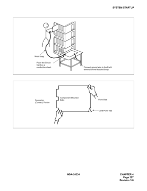 Page 317NDA-24234 CHAPTER 4
Page 287
Revision 3.0
SYSTEM STARTUP
Wrist Strap
Place the Circuit 
Card on a 
conductive sheet. Connect ground wire to the Earth 
terminal of the Module Group.
(Component-Mounted 
Side)
Connector 
(Contact) PortionFront Side
Card Puller Tab 