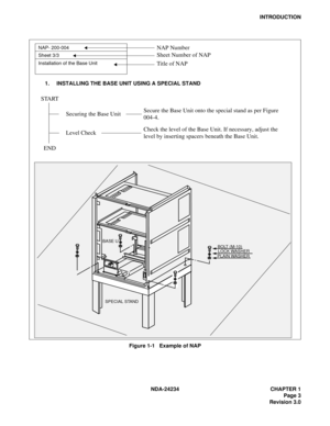 Page 33NDA-24234 CHAPTER 1
Page 3
Revision 3.0
INTRODUCTION
Figure 1-1   Example of NAP
NAP- 200-004
Sheet 3/3
Installation of the Base Unit
1. INSTALLING THE BASE UNIT USING A SPECIAL STAND
START
Securing the Base UnitSecure the Base Unit onto the special stand as per Figure 
004-4.
Level CheckCheck the level of the Base Unit. If necessary, adjust the 
level by inserting spacers beneath the Base Unit.
END
BASE U
SPECIAL STANDBOLT (M-10)
LOCK WASHER
PLAIN WASHER
NAP Number
Sheet Number of NAP
Title of NAP 