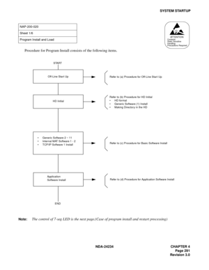 Page 321NDA-24234 CHAPTER 4
Page 291
Revision 3.0
SYSTEM STARTUP
Procedure for Program Install consists of the following items.
Note:The control of 7-seg LED is the next page.(Case of program install and restart processing)
NAP-200-020
Sheet 1/6
Program Install and Load
ATTENTIONContents
Static Sensitive
Handling
Precautions Required
Generic Software 2 ~ 11
Internal MAT Software 1 - 2
TCP/IP Software 1 Install
Application
Software Install
HD Initial
Off-Line Star t Up
Refer to (a) Procedure for Off-Line Star...