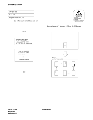 Page 322CHAPTER 4 NDA-24234
Page 292
Revision 3.0
SYSTEM STARTUP
(a) Procedure for off-line start-up
NAP-200-020
Sheet 2/6
Program Install and Load
Status change of 7 Segment LED on the EMA card
ATTENTIONContents
Static Sensitive
Handling
Precautions Required
START
END
Set the SENSE switch
to “c” on the CPU Front Panel.
 Push the CPURST 
  button on the CPU
  Front Panel. 
 
              or 
 
 Turn Power-SW ON.
Star tup  
end (off-line mode) 
for the system to be
initialized (CPU0, CPU1)  