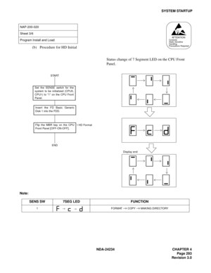 Page 323NDA-24234 CHAPTER 4
Page 293
Revision 3.0
SYSTEM STARTUP
(b) Procedure for HD Initial
NAP-200-020
Sheet 3/6
Program Install and Load
Status change of 7 Segment LED on the CPU Front 
Panel.
Note:
ATTENTIONContents
Static Sensitive
Handling
Precautions Required
START
END
 HD Format
Set the SENSE switch for the
system to be initialized (CPU0,
CPU1) to “1” on the CPU Front
Panel.
Insert the FD Basic Generic
Disk 1 into the FDD.
Flip the MBR key on the CPU
Front Panel [OFF-ON-OFF].
Display end 
SENS SW 7SEG...