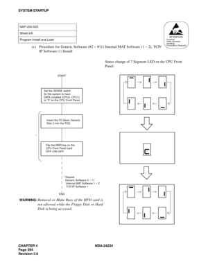 Page 324CHAPTER 4 NDA-24234
Page 294
Revision 3.0
SYSTEM STARTUP
(c) Procedure for Generic Software (#2 ~ #11) Internal MAT Software (1 ~ 2), TCP/
IP Software (1) Install
NAP-200-020
Sheet 4/6
Program Install and Load
Status change of 7 Segment LED on the CPU Front 
Panel.
WARNING:Removal or Make Busy of the HFD card is
not allowed while the Floppy Disk or Hard
Disk is being accessed.
ATTENTIONContents
Static Sensitive
Handling
Precautions Required
START
END* Repeat
Inser t the FD Basic Generic 
Disk 2 into the...