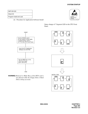 Page 325NDA-24234 CHAPTER 4
Page 295
Revision 3.0
SYSTEM STARTUP
(d) Procedure for Application Software Install
NAP-200-020
Sheet 5/6
Program Install and Load
Status change of 7 Segment LED on the CPU Front 
Panel. 
WARNING:Removal or Make Busy of the HFD card is
not allowed while the Floppy Disk or Hard
Disk is being accessed.
ATTENTIONContents
Static Sensitive
Handling
Precautions Required
Inser t the FD “Application 
Software into the FDD. START
END
Flip the MBR Key on the 
CPU Front Panel
Set the SENSE...