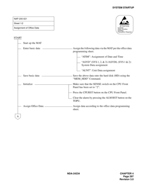 Page 327NDA-24234 CHAPTER 4
Page 297
Revision 3.0
SYSTEM STARTUP
NAP-200-021
Sheet 1/2
Assignment of Office Data
START
Start up the MAT
Enter  basic  data Assign the following data via the MAT per the office data 
programming sheet.
“AT I M”: Assignment of Date and Time
“ASYD” (SYS 1, 2, & 3) /ASYDL (SYS 1 & 2): 
System Data assignment
“AUNT”: Unit Data assignment
Save basic data Save the above data onto the hard disk (HD) using the 
“MEM_HDD” Command.
Initialize Make sure that the SENSE switch on the CPU Front...