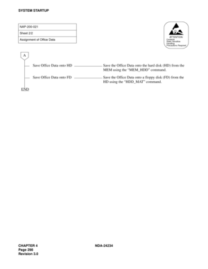 Page 328CHAPTER 4 NDA-24234
Page 298
Revision 3.0
SYSTEM STARTUP
NAP-200-021
Sheet 2/2
Assignment of Office Data
Save Office Data onto HD Save the Office Data onto the hard disk (HD) from the 
MEM using the “MEM_HDD” command.
Save Office Data onto FD Save the Office Data onto a floppy disk (FD) from the 
HD using the “HDD_MAT” command.
END
ATTENTIONContents
Static Sensitive
Handling
Precautions Required
A 