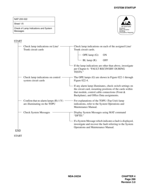 Page 329NDA-24234 CHAPTER 4
Page 299
Revision 3.0
SYSTEM STARTUP
NAP-200-022
Sheet 1/5
Check of Lamp Indications and System 
Messages
START
Check lamp indications on Line/ 
Trunk circuit cardsCheck lamp indications on each of the assigned Line/
Trunk circuit cards.
OPE lamp (G): ON
BL lamp (R): OFF
If the lamp indications are other than above, investigate 
per Chapter 6: “FAULT RECOVERY DURING 
TESTS.”
Check lamp indications on control 
system circuit cardsThe OPE lamps (G) are shown in Figure 022-1 through...