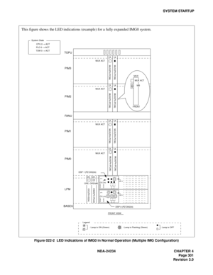 Page 331NDA-24234 CHAPTER 4
Page 301
Revision 3.0
SYSTEM STARTUP
Figure 022-2  LED Indications of IMG0 in Normal Operation (Multiple IMG Configuration)
13 14
MUX ACT
MUX(PH-PC36) MUX(PH-PC36)
13 14
MUX ACT
MUX(PH-PC36) MUX(PH-PC36)
13 14
MUX ACT
MUX(PH-PC36) MUX(PH-PC36)
13 14
MUX ACT
03 04
IOC(PH-IO24) EMA(PH-PC40)
OPE OPE/MB
TOPU
PIM3
PIM2
PIM1
PIM0
LPM
BASEUFA N U
FRONT VIEW
: Lamp is ON (Green) : Lamp is OFF: Lamp is Flashing (Green) Legend CPU 0 → ACT
TSW 0 → ACT PLO 0 → ACT System State
CPU OPEIMG 0
DSP 1...