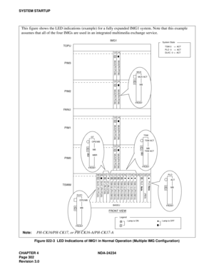 Page 332CHAPTER 4 NDA-24234
Page 302
Revision 3.0
SYSTEM STARTUP
Figure 022-3  LED Indications of IMG1 in Normal Operation (Multiple IMG Configuration)
13 14
MUX(PH-PC36) MUX(PH-PC36)
13 14
MUX(PH-PC36) MUX(PH-PC36)
13 14
MUX(PH-PC36)
MUX(PH-PC36)
MUX(PH-PC36) MUX(PH-PC36)
13 14
08
DLKC (PH-PC20)
DLKC (PH-PC20) GT (PA-GT09) TSW 00 (PH-SW12) TSW 01 (PH-SW12)
TSW 02 (PH-SW12)
TSW 03 (PH-SW12) TSW 10 (PH-SW12) TSW 11 (PH-SW12)
TSW 12 (PH-SW12)
TSW 13 (PH-SW12)PLO 
Note
PLO  
Note (RES)
GT (PA-GT09)
TOPU
PIM3
PIM2...