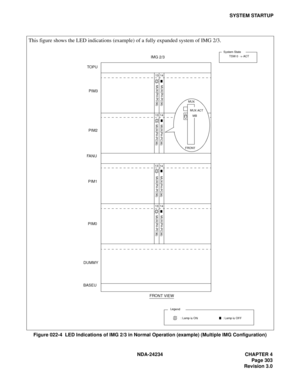 Page 333NDA-24234 CHAPTER 4
Page 303
Revision 3.0
SYSTEM STARTUP
Figure 022-4  LED Indications of IMG 2/3 in Normal Operation (example) (Multiple IMG Configuration)
This figure shows the LED indications (example) of a fully expanded system of IMG 2/3.
1
314
MUX
(PH-PC
36) M
UX(PH
-PC36)
1314
MU
X(PH-
PC36) MUX(P
H-PC3
6)
13
14
MUX(
PH-PC3
6) MUX
(PH-PC
36)
MUX
(PH-PC
36) M
UX(PH
-PC36)
1314
TOP
U
P
IM3
PI
M2
PIM1
PIM0
DUMM
Y
BASE
U F
ANU
FRO
NT V
IEW
: Lamp
 is ON
IM
G 2/3
Leg
end
: Lamp
 is OFF
System State
TSW...