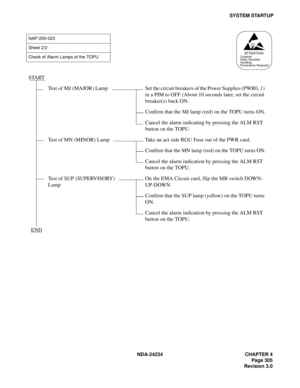 Page 335NDA-24234 CHAPTER 4
Page 305
Revision 3.0
SYSTEM STARTUP
NAP-200-023
Sheet 2/2
Check of Alarm Lamps of the TOPU
START
Test  of  MJ  (MAJOR)  Lamp Set the circuit breakers of the Power Supplies (PWR0, 1) 
in a PIM to OFF (About 10 seconds later, set the circuit 
breaker(s) back ON.
Confirm that the MJ lamp (red) on the TOPU turns ON.
Cancel the alarm indicating by pressing the ALM RST 
button on the TOPU.
Test of MN (MINOR) Lamp Take an act side RGU Fuse out of the PWR card.
Confirm that the MN lamp (red)...