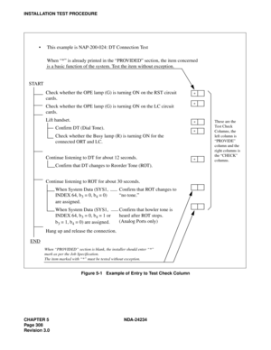 Page 338CHAPTER 5 NDA-24234
Pag e 30 8
Revision 3.0
INSTALLATION TEST PROCEDURE
Figure 5-1   Example of Entry to Test Check Column
This example is NAP-200-024: DT Connection Test
When “*” is already printed in the “PROVIDED” section, the item concerned
is a basic function of the system. Test the item without exception.
When “PROVIDED” section is blank, the installer should enter “*” 
mark as per the Job Specification.
The item marked with “*” must be tested without exception.
Check whether the OPE lamp (G) is...