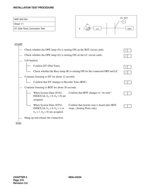 Page 340CHAPTER 5 NDA-24234
Pag e 31 0
Revision 3.0
INSTALLATION TEST PROCEDURE
NAP-200-024
Sheet 1/1
DT (Dial Tone) Connection Test
START
Check whether the OPE lamp (G) is turning ON on the RST circuit cards.
Check whether the OPE lamp (G) is turning ON on the LC circuit cards.
Lift handset.
Confirm DT (Dial Tone).
Check whether the Busy lamp (R) is turning ON for the connected ORT and LC.
Continue listening to DT for about 12 seconds.
Confirm that DT changes to Reorder Tone (ROT).
Continue listening to ROT for...