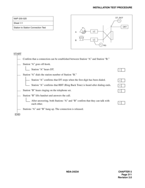 Page 341NDA-24234 CHAPTER 5
Page 311
Revision 3.0
INSTALLATION TEST PROCEDURE
NAP-200-025
Sheet 1/1
Station to Station Connection Test
START
Confirm that a connection can be established between Station “A” and Station “B.”
Station “A” goes off-hook.
Station “A” hears DT.
Station “A” dials the station number of Station “B.”
Station “A” confirms that DT stops when the first digit has been dialed.
Station “A” confirms that RBT (Ring Back Tone) is heard after dialing ends.
Station “B” hears ringing on the telephone...