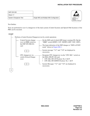 Page 343NDA-24234 CHAPTER 5
Page 313
Revision 3.0
INSTALLATION TEST PROCEDURE
Test Outline:
Tests are performed to see if a changeover of the dual systems (Control Systems and Speech Path Systems) of the
PBX can be executed.
NAP-200-026
Sheet 1/7
System Changeover Test Single IMG and Multiple IMG Configuration
START
Perform a Control System Changeover test by switch operations
Control System change-
over via MBR switch on 
the DSP (PZ-DK224) 
cardOn the DSP card of which OPE lamp is turning ON, flip the 
“MBR”...