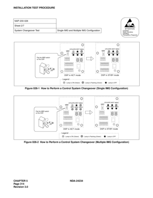 Page 344CHAPTER 5 NDA-24234
Pag e 31 4
Revision 3.0
INSTALLATION TEST PROCEDURE
Figure 026-1  How to Perform a Control System Changeover (Single IMG Configuration)
Figure 026-2  How to Perform a Control System Changeover (Multiple IMG Configuration)
NAP-200-026
Sheet 2/7
System Changeover Test Single IMG and Multiple IMG Configuration
ATTENTIONContents
Static Sensitive
Handling
Precautions Required
Flip the MBR switch
on the DSP.CPUOPEWDT
IMG0
IMG1
IMG2 IMG3 MBR
LegendDSP in ACT modeDSP in ST-BY mode
: Lamp is...