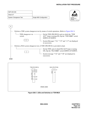 Page 345NDA-24234 CHAPTER 5
Page 315
Revision 3.0
INSTALLATION TEST PROCEDURE
Figure 026-3  LEDs and Switches on TSW/MUX
NAP-200-026
Sheet 3/7
System Changeover Test Single IMG Configuration
Perform a TSW system changeover test by means of switch operations. (Refer to Figure 026-3)
TSW changeover via 
switch.On the TSW (PH-SW10) card on which the “TSW 
ACT” lamp is turning ON, flip the “TSW MBR” switch 
DOWN-UP-DOWN.
System Messages “7-E,” “7-F” and “1-T” are displayed 
in succession.
Perform a PLO system...