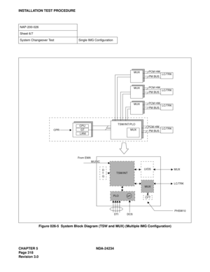 Page 348CHAPTER 5 NDA-24234
Pag e 31 8
Revision 3.0
INSTALLATION TEST PROCEDURE
Figure 026-5  System Block Diagram (TSW and MUX) (Multiple IMG Configuration)
NAP-200-026
Sheet 6/7
System Changeover Test Single IMG Configuration
LC/TRK
LC/TRK
LC/TRK
LC/TRK
MUX
MUX
MUX
MUX TSW/INT/PLO
CPU
GT
LANI
PCM HW
PM BUS
PCM HW
PM BUS
PCM HW
PM BUS
PCM HW
PM BUS
D
T
GTSW/INT
PLOLV D S
MUX
CFT From EM A
MUSIC
MUX
LC/TRK
PHSW10DTI DCS
CPR 