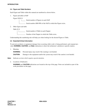 Page 36CHAPTER 1 NDA-24234
Pag e 6
Revision 3.0
INTRODUCTION
2.4 Figure and Table Numbers
Each Figure and Table within this manual are numbered as shown below.
1. Figure and table in NAP
Figure XXX-X
Serial number of Figures in each NAP
Serial number (000-999) of the NAP in which the Figure exists.
2. Other figure and table
Ta b l e  X - X
Serial number of Table in each Chapter
Number of the Chapter in which the Table exists.
Understanding this numbering rule will help you when looking for the desired Figure or...