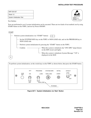 Page 351NDA-24234 CHAPTER 5
Page 321
Revision 3.0
INSTALLATION TEST PROCEDURE
Test Outline:
Tests are performed to see if system initialization can be executed. There are two kinds of test method; test by using
START button on the TOPU, and test by Power ON/OFF.
Figure 027-1  System Initialization via ‘Start’ Button
NAP-200-027
Sheet 1/2
System Initialization Test
START
Perform system initialization (via “START” button)
Set the SYSTEM DATA key on the TOPU to NON LOAD side, and set the PROGRAM key to 
NON LOAD...