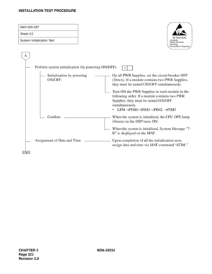 Page 352CHAPTER 5 NDA-24234
Pag e 32 2
Revision 3.0
INSTALLATION TEST PROCEDURE
NAP-200-027
Sheet 2/2
System Initialization Test
Perform system initialization (by powering ON/OFF).
Initialization by powering 
ON/OFF.On all PWR Supplies, set the circuit breaker OFF 
(Down). If a module contains two PWR Supplies, 
they must be turned ON/OFF simultaneously.
Turn ON the PWR Supplies in each module in the 
following order. If a module contains two PWR 
Supplies, they must be turned ON/OFF 
simultaneously.
LPM
→PIM0...