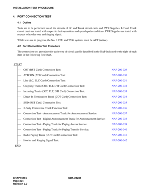 Page 354CHAPTER 5 NDA-24234
Pag e 32 4
Revision 3.0
INSTALLATION TEST PROCEDURE
4. PORT CONNECTION TEST
4.1 Outline
Tests are to be performed on all the circuits of LC and Trunk circuit cards and PWR Supplies. LC and Trunk
circuit cards are tested with respect to their operations and speech path conditions. PWR Supplies are tested with
respect to howler tone and ringing signal.
While tests are in progress, the No. 0 CPU and TSW systems must be ACT (active).
4.2 Port Connection Test Procedure
The connection test...