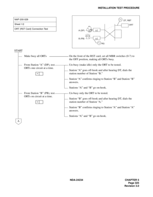 Page 355NDA-24234 CHAPTER 5
Page 325
Revision 3.0
INSTALLATION TEST PROCEDURE
NAP-200-029
Sheet 1/2
ORT (RST Card) Connection Test
START
Make busy all ORTs On the front of the RST card, set all MBR switches (0-7) to 
the OFF position, making all ORTs busy.
From Station “A” (DP), test 
ORTs one circuit at a time.Un-busy (make idle) only the ORT to be tested.
Station “A” goes off-hook and after hearing DT, dials the 
station number of Station “B.”
Station “A” confirms ringing to Station “B” and Station “B”...