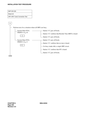 Page 356CHAPTER 5 NDA-24234
Pag e 32 6
Revision 3.0
INSTALLATION TEST PROCEDURE
NAP-200-029
Sheet 2/2
ORT (RST Card) Connection Test
Perform tests for a situation where all ORTs are busy.
System Data SYS1, 
INDEX 4, b
0 =0Station “A” goes off-hook.
Station “A” confirms that Reorder Tone (ROT) is heard
Station “A” goes off-hook.
System Data SYS1, 
INDEX 4, b
0 =1Station “A” goes off-hook.
Station “A” confirms that no tone is heard.
Un-busy (make idle) a single ORT circuit.
Station “A” confirms that DT is heard....