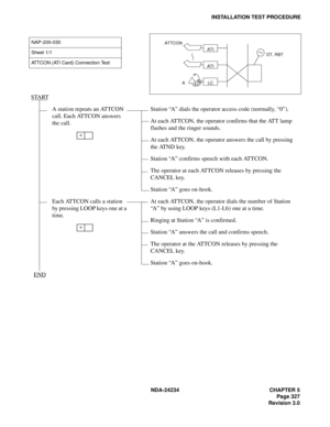 Page 357NDA-24234 CHAPTER 5
Page 327
Revision 3.0
INSTALLATION TEST PROCEDURE
NAP-200-030
Sheet 1/1
ATTCON (ATI Card) Connection Test
START
A station repeats an ATTCON 
call. Each ATTCON answers 
the call.Station “A” dials the operator access code (normally, “0”).
At each ATTCON, the operator confirms that the ATT lamp 
flashes and the ringer sounds.
At each ATTCON, the operator answers the call by pressing 
the ATND key.
Station “A” confirms speech with each ATTCON.
The operator at each ATTCON releases by...