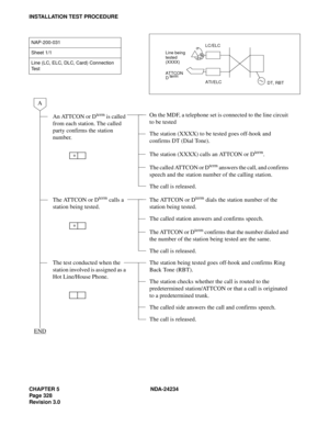 Page 358CHAPTER 5 NDA-24234
Pag e 32 8
Revision 3.0
INSTALLATION TEST PROCEDURE
NAP-200-031
Sheet 1/1
Line (LC, ELC, DLC, Card) Connection 
Te s t
An ATTCON or Dterm is called 
from each station. The called 
party confirms the station 
number.On the MDF, a telephone set is connected to the line circuit 
to be tested
The station (XXXX) to be tested goes off-hook and 
confirms DT (Dial Tone).
The station (XXXX) calls an ATTCON or D
term.
The called ATTCON or D
term answers the call, and confirms 
speech and the...