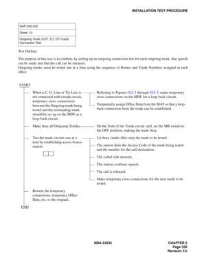 Page 359NDA-24234 CHAPTER 5
Page 329
Revision 3.0
INSTALLATION TEST PROCEDURE
Test Outline:
The purpose of this test is to confirm, by setting up an outgoing connection test for each outgoing trunk, that speech
can be made and that the call can be released.
Outgoing trunks must be tested one at a time using the sequence of Routes and Trunk Numbers assigned at each
office
NAP-200-032
Sheet 1/3
Outgoing Trunk (COT, TLT, DTI Card) 
Connection Test
START
When a C. O. Line or Tie Line is 
not connected with a trunk...