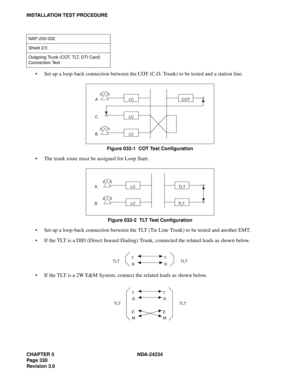 Page 360CHAPTER 5 NDA-24234
Pag e 33 0
Revision 3.0
INSTALLATION TEST PROCEDURE
Set up a loop-back connection between the COT (C.O. Trunk) to be tested and a station line.
Figure 032-1  COT Test Configuration
The trunk route must be assigned for Loop Start.
Figure 032-2  TLT Test Configuration
Set up a loop-back connection between the TLT (Tie Line Trunk) to be tested and another EMT.
If the TLT is a DID (Direct Inward Dialing) Trunk, connected the related leads as shown below.
If the TLT is a 2W E&M...