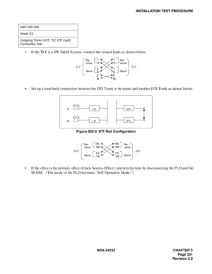 Page 361NDA-24234 CHAPTER 5
Page 331
Revision 3.0
INSTALLATION TEST PROCEDURE
If the TLT is a 4W E&M System, connect the related leads as shown below.
Set up a loop-back connection between the DTI Trunk to be tested and another DTI Trunk as shown below:
Figure 032-3  DTI Test Configuration
If the office is the primary office (Clock-Source-Office), perform the tests by disconnecting the PLO and the
M-OSC.  (The mode of the PLO becomes “Self Operation Mode.”)
NAP-200-032
Sheet 3/3
Outgoing Trunk (COT, TLT, DTI...