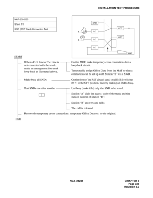 Page 365NDA-24234 CHAPTER 5
Page 335
Revision 3.0
INSTALLATION TEST PROCEDURE
NAP-200-035
Sheet 1/1
SND (RST Card) Connection Test
START
When a C.O. Line or Tie Line is 
not connected with the trunk, 
make an arrangement for trunk 
loop-back as illustrated above.On the MDF, make temporary cross connections for a 
loop back circuit.
Temporarily assign Office Data from the MAT so that a 
connection can be set up with Station “B” via a SND.
Make  busy  all  SNDs On the front of the RST circuit card, set all MBS...