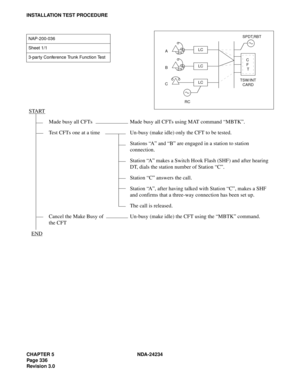 Page 366CHAPTER 5 NDA-24234
Pag e 33 6
Revision 3.0
INSTALLATION TEST PROCEDURE
NAP-200-036
Sheet 1/1
3-party Conference Trunk Function Test
START
Made busy all CFTs Made busy all CFTs using MAT command “MBTK”.
Test CFTs one at a time Un-busy (make idle) only the CFT to be tested.
Stations “A” and “B” are engaged in a station to station 
connection.
Station “A” makes a Switch Hook Flash (SHF) and after hearing 
DT, dials the station number of Station “C”.
Station “C” answers the call.
Station “A”, after having...