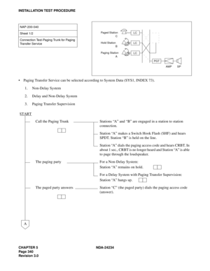 Page 370CHAPTER 5 NDA-24234
Pag e 34 0
Revision 3.0
INSTALLATION TEST PROCEDURE
Paging Transfer Service can be selected according to System Data (SYS1, INDEX 73).
1. Non-Delay System
2. Delay and Non-Delay System
3. Paging Transfer Supervision
NAP-200-040
Sheet 1/2
Connection Test-Paging Trunk for Paging 
Transfer Service
START
Call the Paging Trunk Stations “A” and “B” are engaged in a station to station 
connection.
Station “A” makes a Switch Hook Flash (SHF) and hears 
SPDT. Station “B” is held on the line....