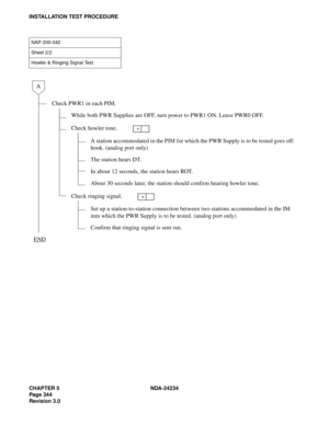 Page 374CHAPTER 5 NDA-24234
Pag e 34 4
Revision 3.0
INSTALLATION TEST PROCEDURE
NAP-200-042
Sheet 2/2
Howler & Ringing Signal Test
Check PWR1 in each PIM.
While both PWR Supplies are OFF, turn power to PWR1 ON. Leave PWR0 OFF.
Check howler tone.
A station accommodated in the PIM for which the PWR Supply is to be tested goes off-
hook. (analog port only)
The station hears DT.
In about 12 seconds, the station hears ROT.
About 30 seconds later, the station should confirm hearing howler tone.
Check ringing signal....