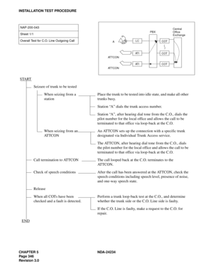 Page 376CHAPTER 5 NDA-24234
Pag e 34 6
Revision 3.0
INSTALLATION TEST PROCEDURE
NAP-200-043
Sheet 1/1
Overall Test for C.O. Line Outgoing Call
START
Seizure of trunk to be tested
When seizing from a 
stationPlace the trunk to be tested into idle state, and make all other 
trunks busy.
Station “A” dials the trunk access number.
Station “A”, after hearing dial tone from the C.O., dials the 
pilot number for the local office and allows the call to be 
terminated to that office via loop-back at the C.O.
When seizing...