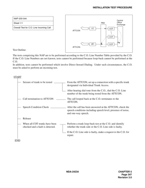 Page 377NDA-24234 CHAPTER 5
Page 347
Revision 3.0
INSTALLATION TEST PROCEDURE
Test Outline:
The tests comprising this NAP are to be performed according to the C.O. Line Number Table provided by the C.O.
If the C.O. Line Numbers are not known, tests cannot be performed because loop-back cannot be performed at the
C.O.
In addition, tests cannot be performed which involve Direct Inward Dialing.  Under such circumstances, the C.O.
must be asked to perform an incoming test.
NAP-200-044
Sheet 1/1
Overall Test for C.O....