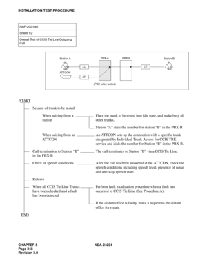 Page 378CHAPTER 5 NDA-24234
Pag e 34 8
Revision 3.0
INSTALLATION TEST PROCEDURE
NAP-200-045
Sheet 1/2
Overall Test of CCIS Tie Line Outgoing 
Call
START
Seizure of trunk to be tested
When seizing from a 
stationPlace the trunk to be tested into idle state, and make busy all 
other trunks.
Station “A” dials the number for station “B” in the PBX-B
When seizing from an 
ATTCONAn ATTCON sets up the connection with a specific trunk 
designated by Individual Trunk Access for CCIS TRK 
service and dials the number for...